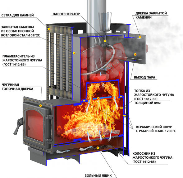 Дровяная печь для бани Везувий Ураган Ковка 12 (260)