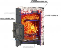 Печь Везувий Скиф Стандарт 22 (ДТ-4)