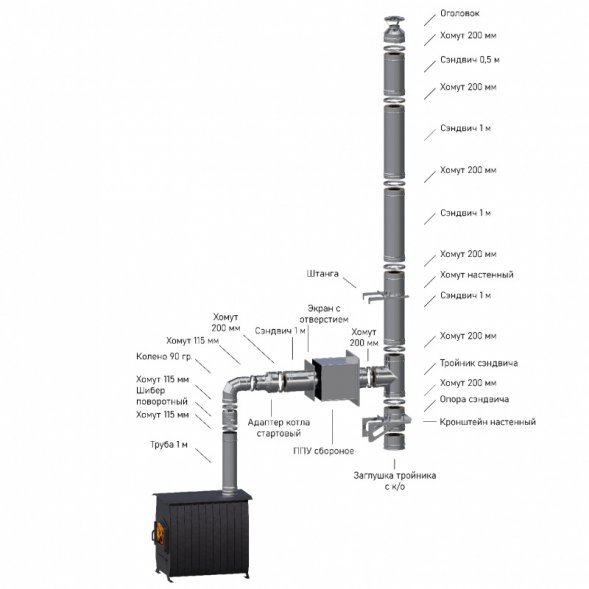 Комплект дымохода (через стену, задний выход)