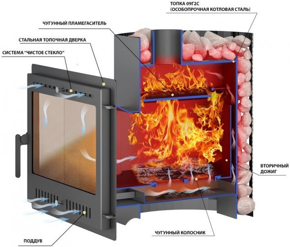 Дровяная печь для бани Везувий Скиф Ковка 16 Панорама &quot;М&quot; 2022