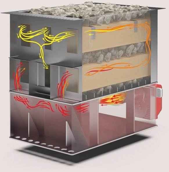 Газовая печь для бани Теплодар КомПАР-50