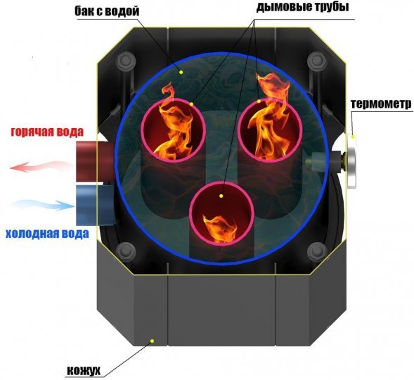 Устройство теплообмена Везувий "Гейзер"
