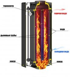 Устройство теплообмена Везувий &quot;Гейзер&quot;