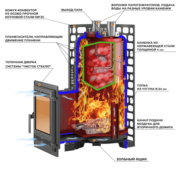Печь для бани Эверест &quot;Steam Master&quot; 24 (310) ЧУГУН