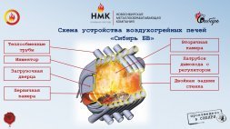 Печь отопительная НМК Сибирь БВ-120