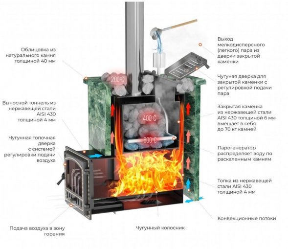 Комплект Эверест Inox 20 (205)