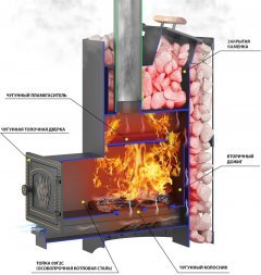 Печь Везувий Скиф Ковка 16 (210) с закрытой каменкой