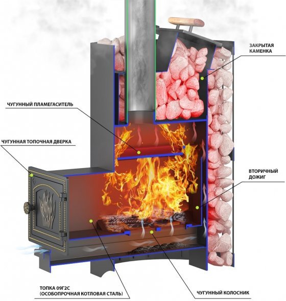 Дровяная печь для бани Везувий Скиф Ковка (210) с закрытой каменкой Ковка 