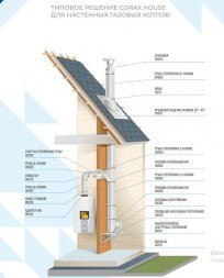 Труба-сэндвич L=0.25м