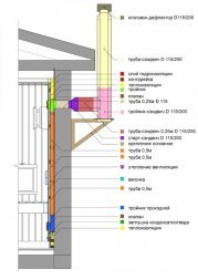Вентиляция для бани КуБасту горизонтальная