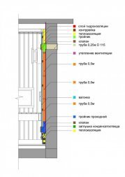 Вентиляция для бани КуБасту горизонтальная