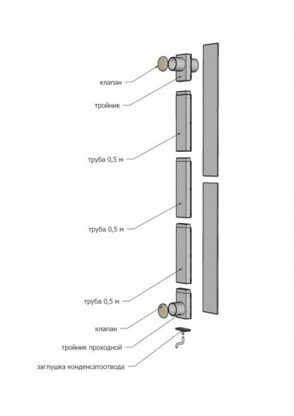 Вентиляция для бани КуБасту горизонтальная