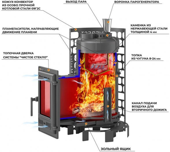 Печь для бани Эверест &quot;Steam Master&quot; 18 (310) ЧУГУН б/в