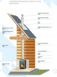 Дымоход телескоп 750-1000мм