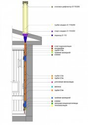 Вентиляция для бани КуБасту вертикальная