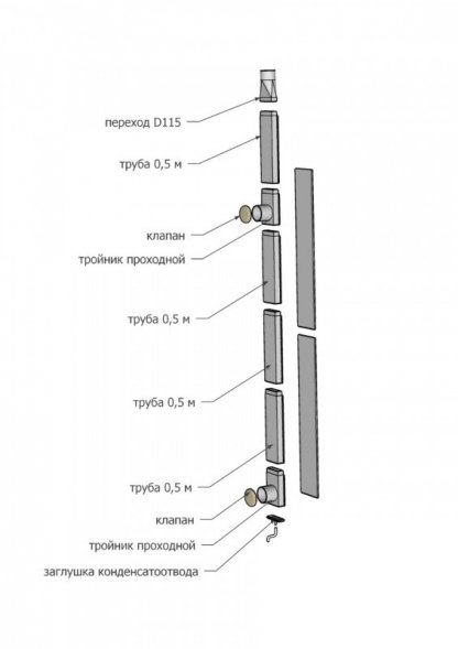 Вентиляция для бани КуБасту вертикальная