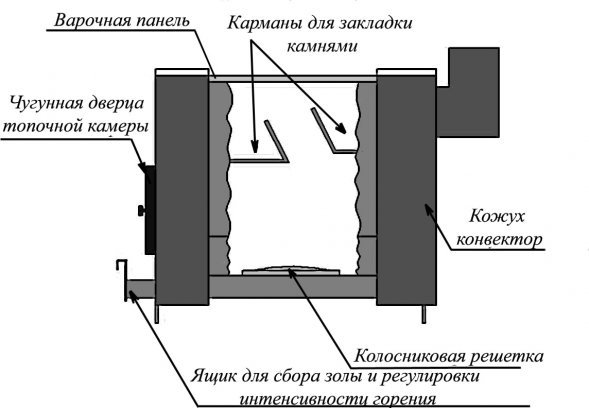 Отопительная печь Варвара Уют 1-конфорочная с верхним дымоходом