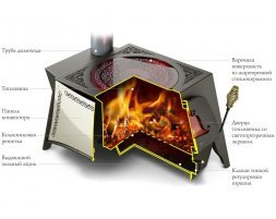 Печь TMF Селенга