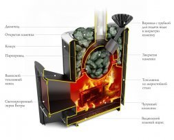 Банная печь TMF Гейзер Супер Inox Витра ЗК антрацит
