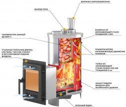 Печь для бани Эверест &quot;Steam Master&quot; 24 INOX (210М) б/в