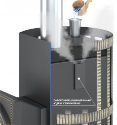 Печь Везувий Скиф Стандарт 28 (ДТ-4) Парогенератор 2022