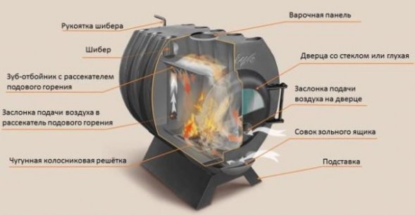 Отопительная печь со стеклом BULYK 200 Березка