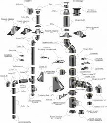 Кронштейн дистанционный Craft GS/HF-P (201/0.2)