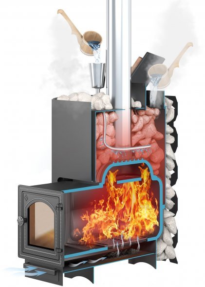 Чугунная печь для бани ЭТНА Стандарт 18 (Панорама) &quot;М&quot; Закрытая каменка