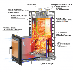 Печь для бани Эверест &quot;Steam Master&quot; 30 INOX (320М)