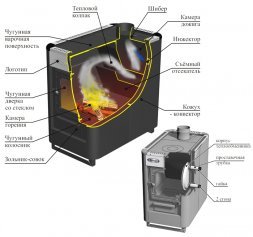 Отопительная печь Ермак Stoker «Садовый»