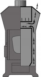Отопительная печь Варвара Теплый Дом - 150