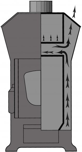 Отопительная печь Варвара Теплый Дом - 150