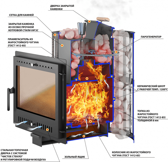  Печь ВЕЗУВИЙ Ураган Ковка 22 Панорама "М"