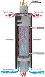 Дымоход с регистром