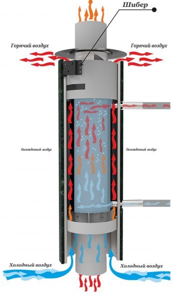 Дымоход с регистром