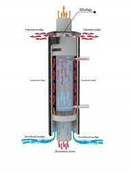 Дымоход с регистром