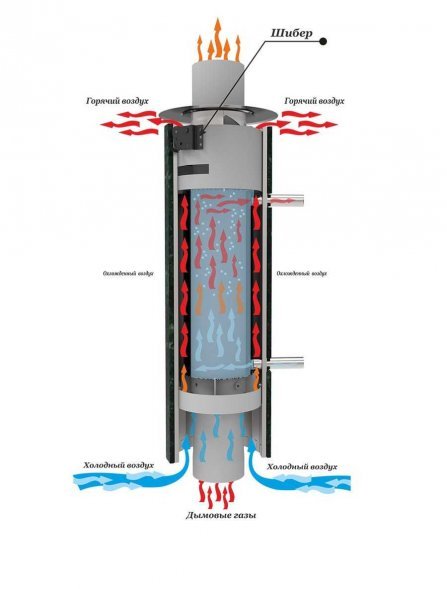 Дымоход с регистром