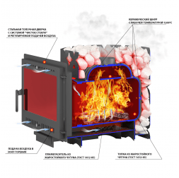 Чугунная печь для бани ЭТНА 24 (Панорама) &quot;М&quot;