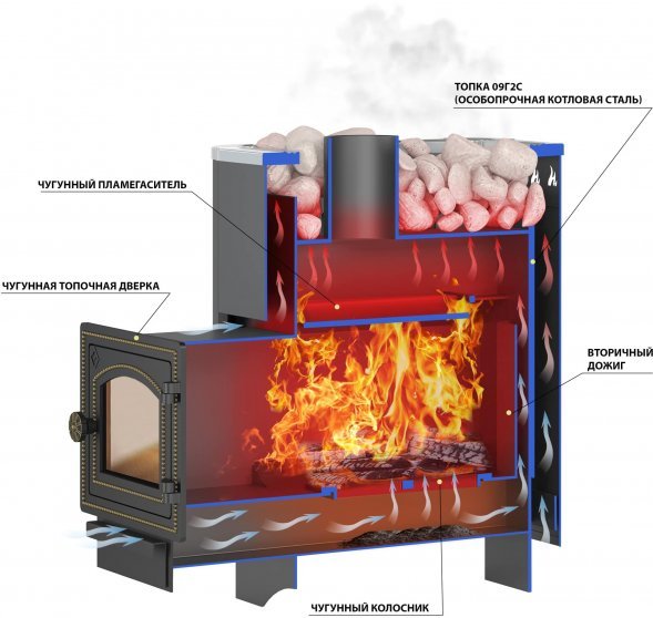 Дровяная печь для бани Везувий Русичъ 22 (205) 2022