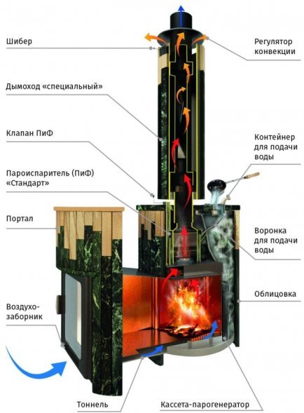 Дровяная печь Ферингер Квадра в ламелях до 25 м³