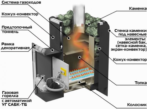 Газо-дровяная банная печь Уралочка 16 с автоматикой
