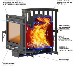 Печь ВЕЗУВИЙ Легенда Ковка 22 (505)