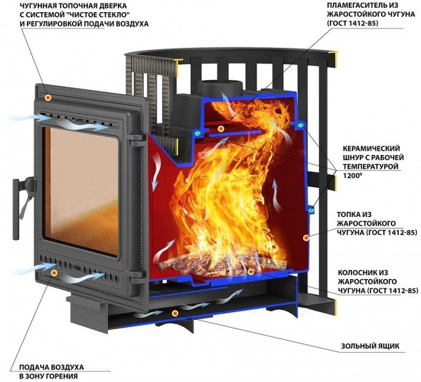 Печь ВЕЗУВИЙ Легенда Ковка 28 (505)