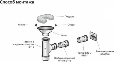 «Второе дыхание» для бани КуБасту MINI BLACK