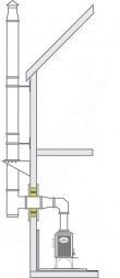 Комплект дымохода (через стену, верхний выход)