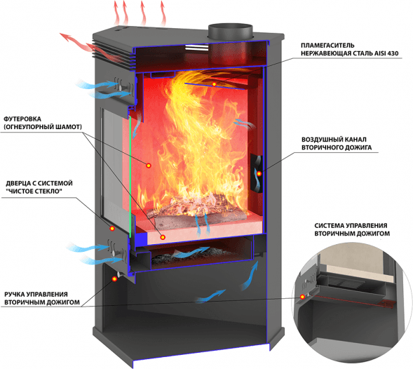 Печь-Камин Aston 11кВт (180 м3) угловой Ø 150мм