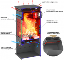 Печь-Камин Aston 11 кВт (180 м3) Ø 150мм Талькохлорит