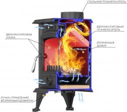Печь-камин Везувий SV-07 "Антрацит"