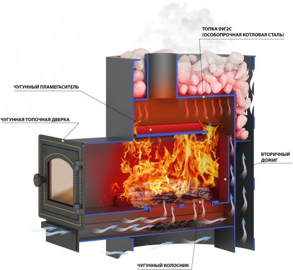 Печь для бани Везувий Лава 22 (ДТ-4) без выносного тоннеля 2022