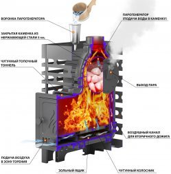 Печь для бани ASTON «Шторм 16» (ДТ-4С) б/в